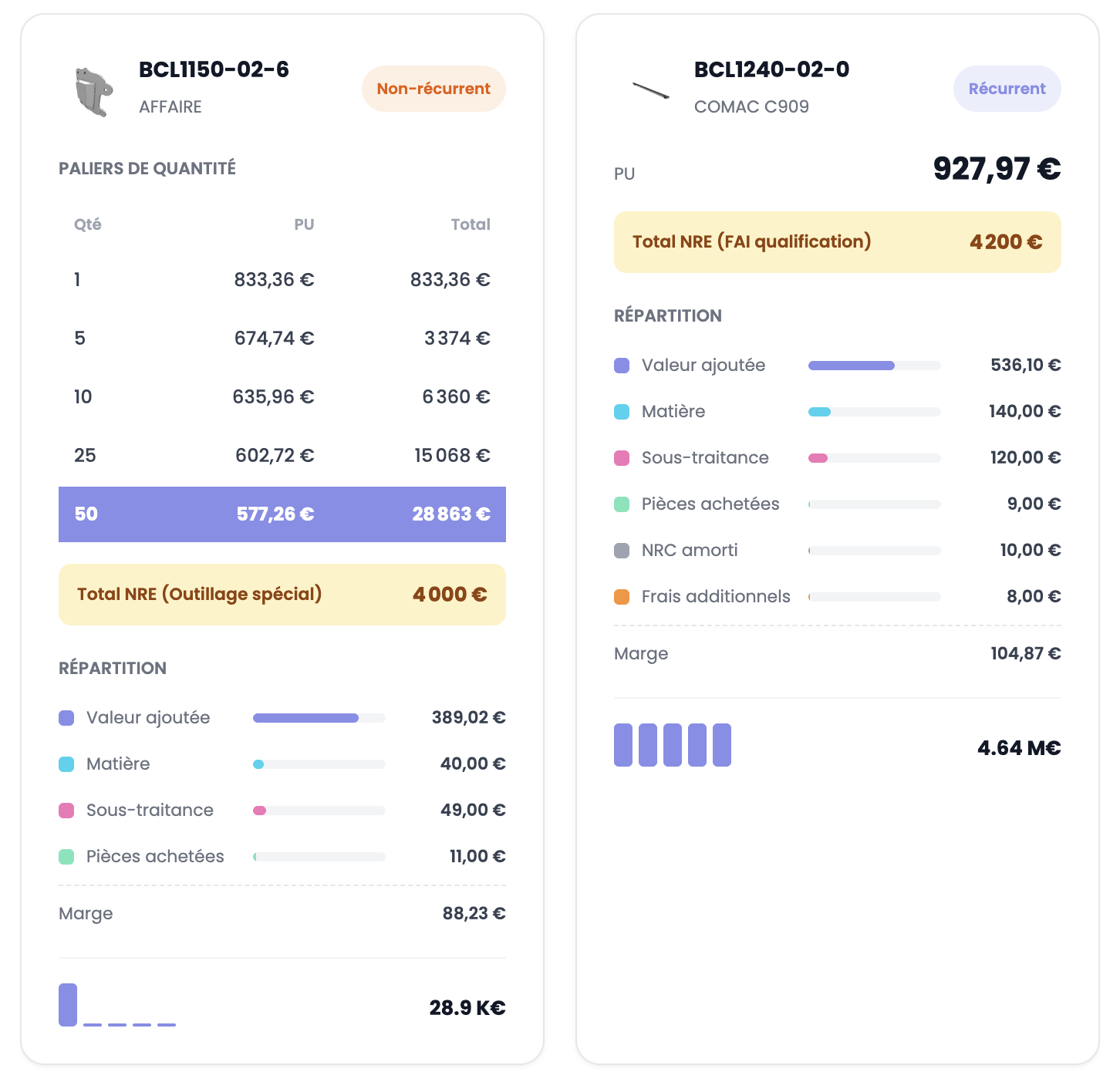 Comparaison non-récurrent vs récurrent dans l'offre