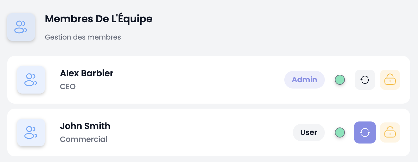 Membres de l'équipe