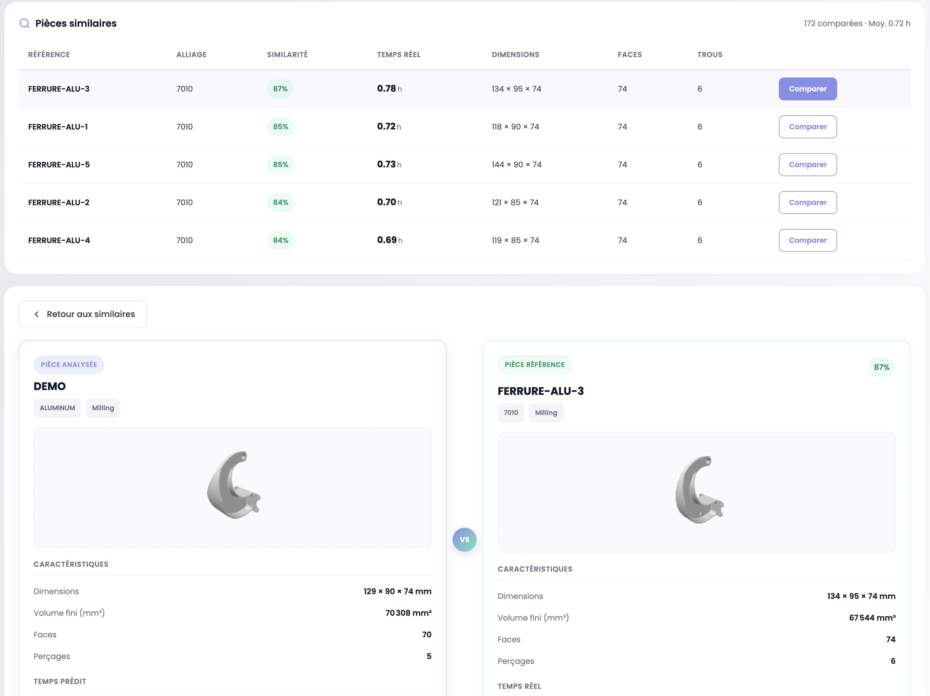 Pièces similaires et comparaison