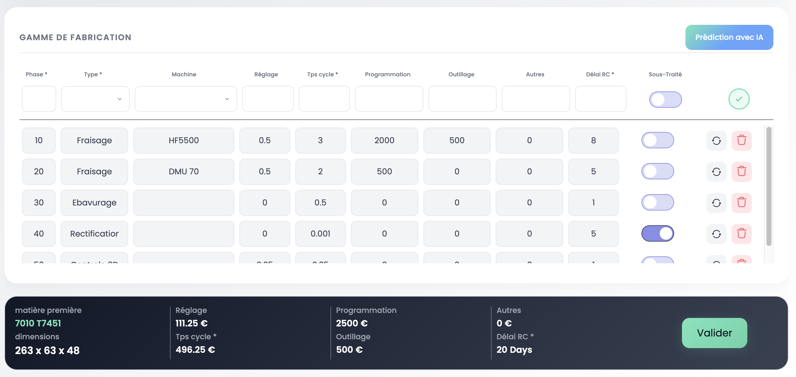 Gamme de fabrication et récapitulatif