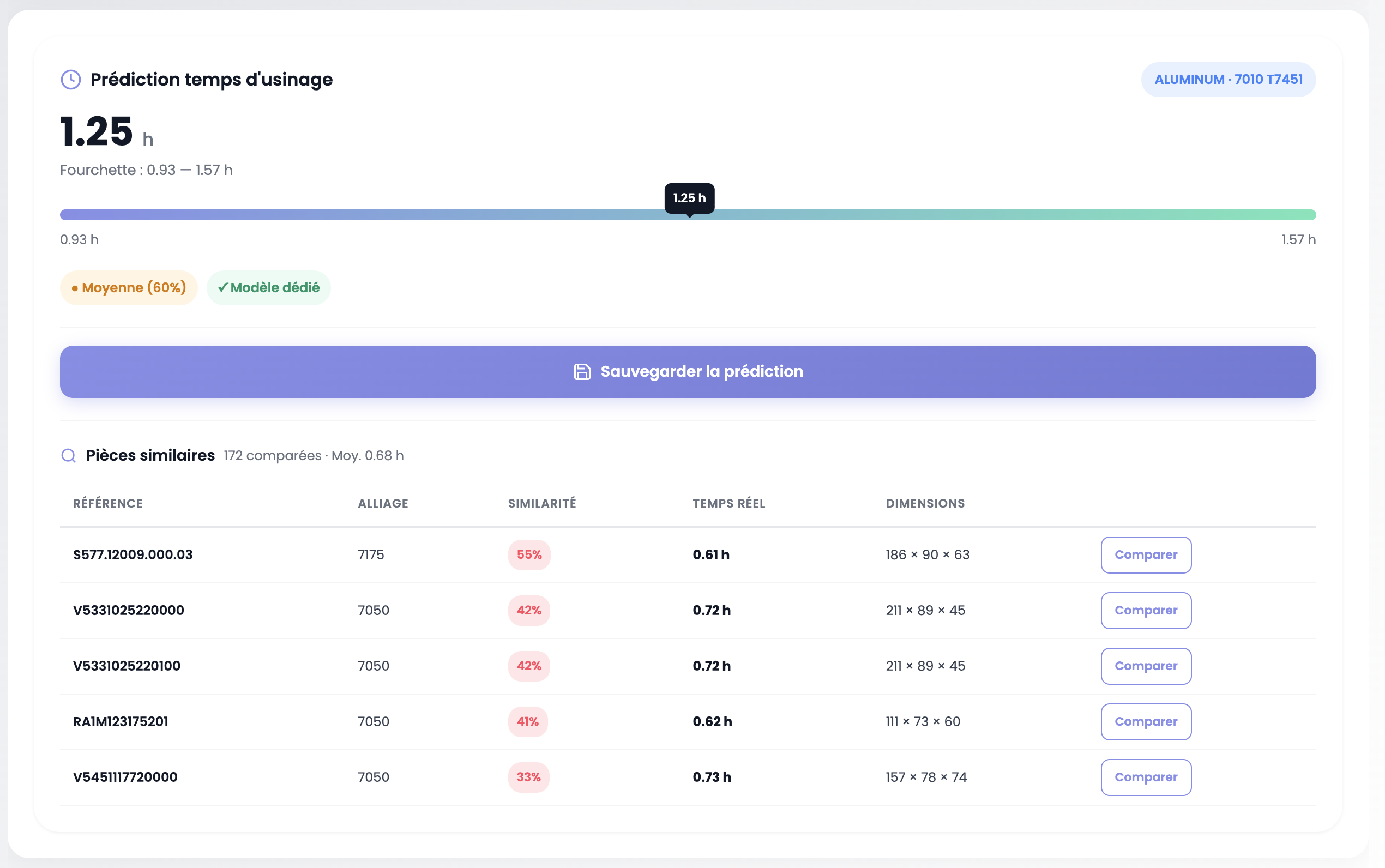 Résultat de la prédiction