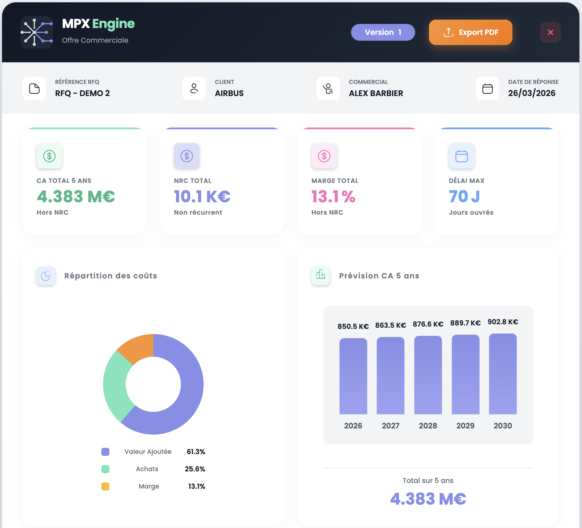 Rapport de l'offre commerciale